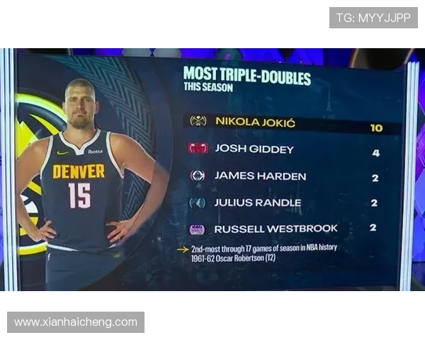 11月12日NBA最佳球员评选结果揭晓尼科拉约基奇荣膺殊荣