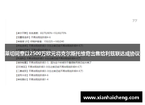 莱切同意以2500万欧元将克尔斯托维奇出售给利兹联达成协议